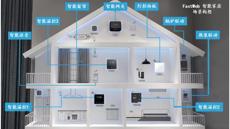 智能家居代理加盟：如何选择合适的区域代理级别