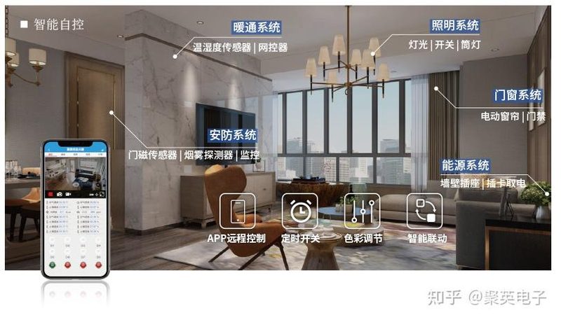智能家居场景模式哪家强？揭秘选购关键
